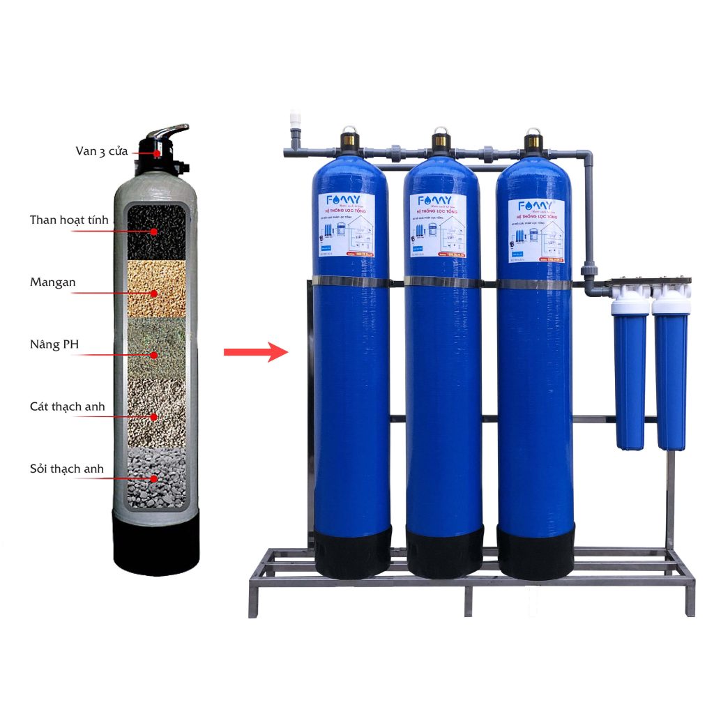 Máy lọc nước